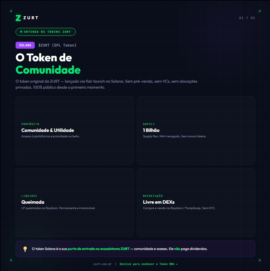 zurtny's tweet photo. "Wait — ZURT has two tokens?"

Yes. And they couldn't be more different.

🟣 $ZURT (Solana) = Community token. Free access, no dividends.

🟡 $ZURT RWA (Polygon) = Security token. 20% of platform revenue paid monthly in USDC.

Full breakdown 🧵👇

"Espera — a ZURT tem dois tokens?"

Sim. E são bem diferentes.

🟣 $ZURT (Solana) = Token de comunidade. Acesso livre, sem dividendos.

🟡 $ZURT RWA (Polygon) = Security token. 20% da receita pago mensal em USDC.

Entenda cada um 🧵👇