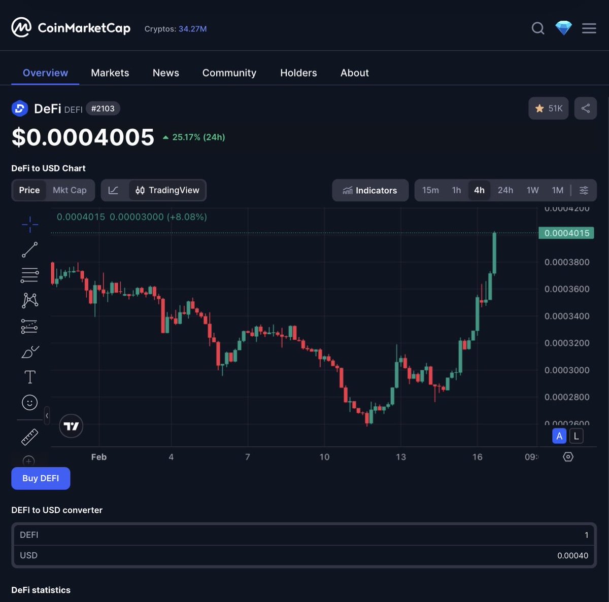 defiwhale_'s tweet photo. People think $defi is going to all to time highs

@DeFi @saylor https://t.co/nZRzz9ZOfc