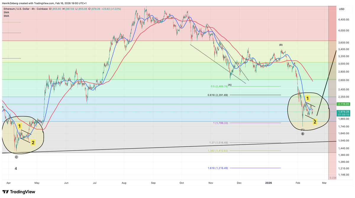 Henrik Zeberg tweet media