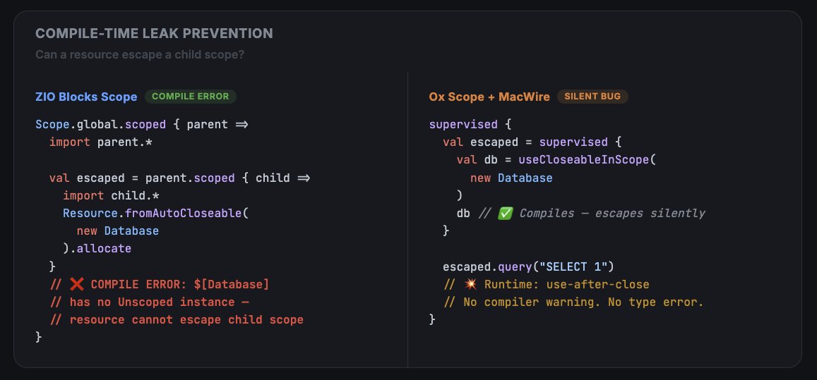 John A De Goes tweet media