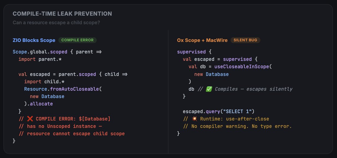 John A De Goes tweet media