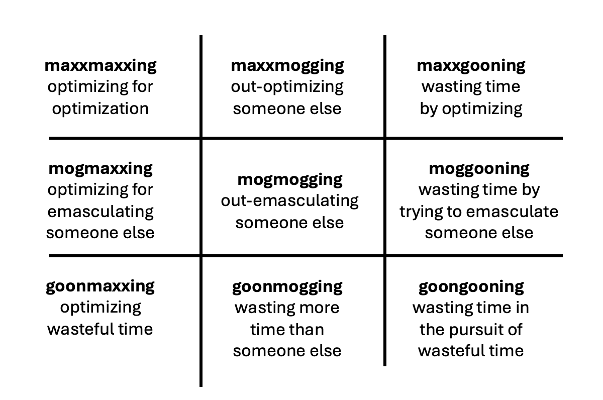the current state of etymologygooning