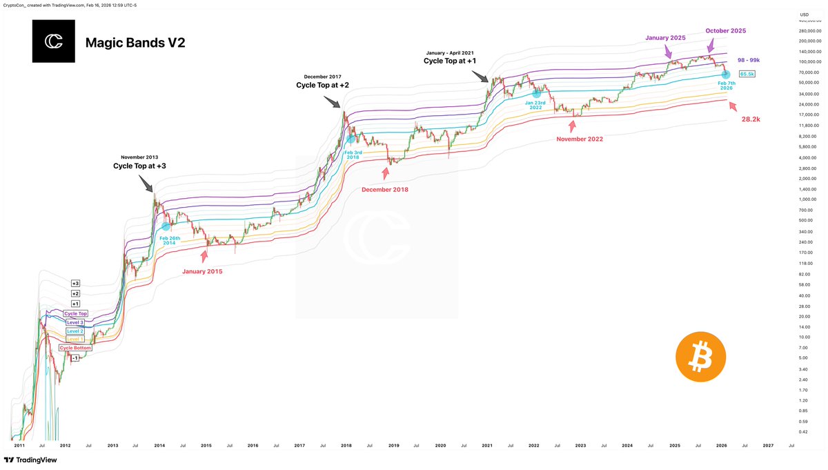 CryptoCon tweet media