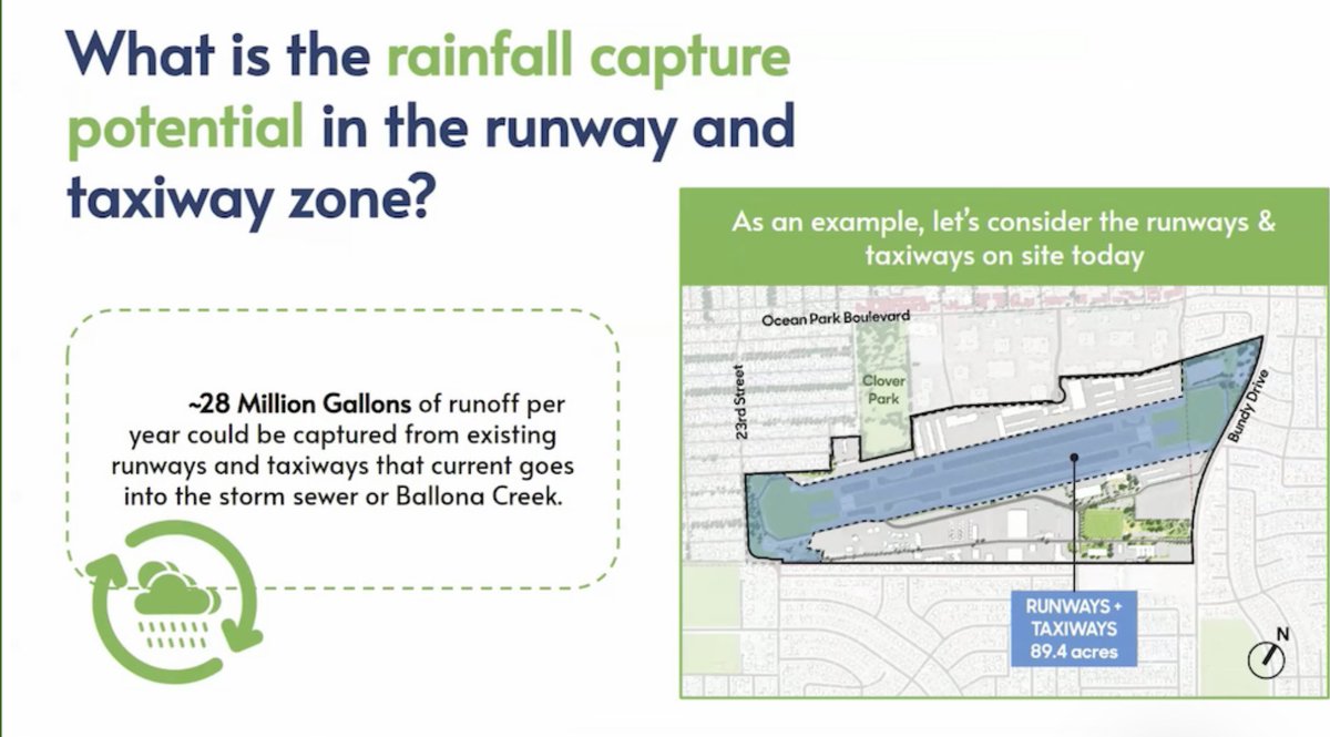 Airport2Park tweet media