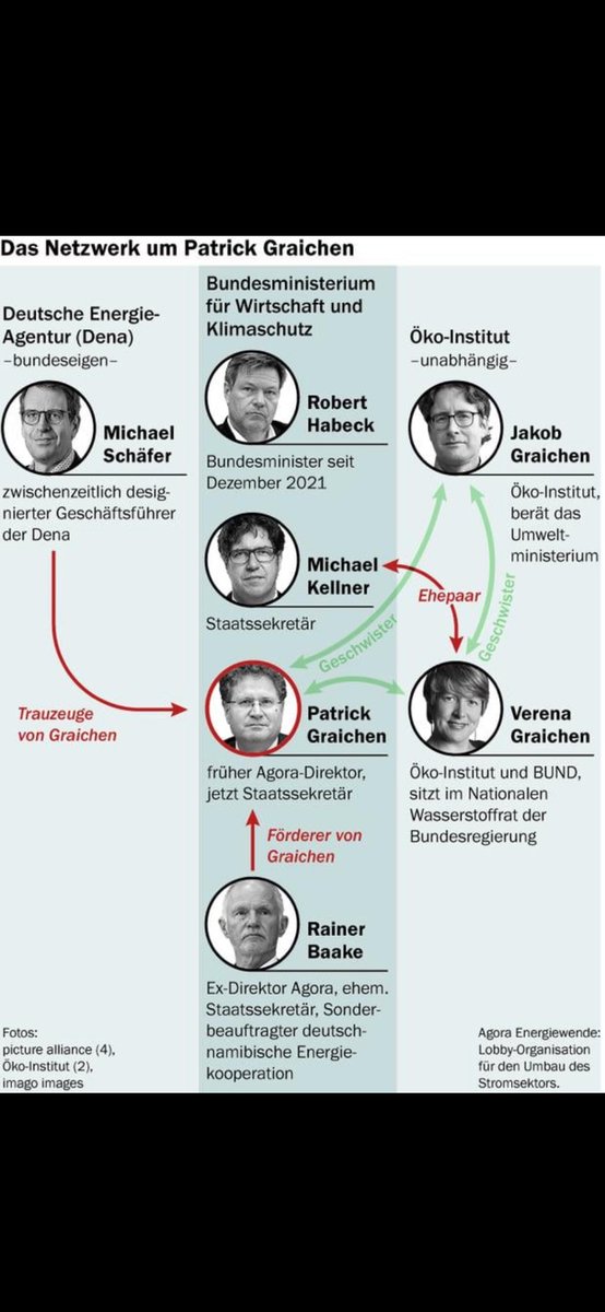 Aequitas & Veritas 🇩🇪🇩🇪🇩🇪 tweet media