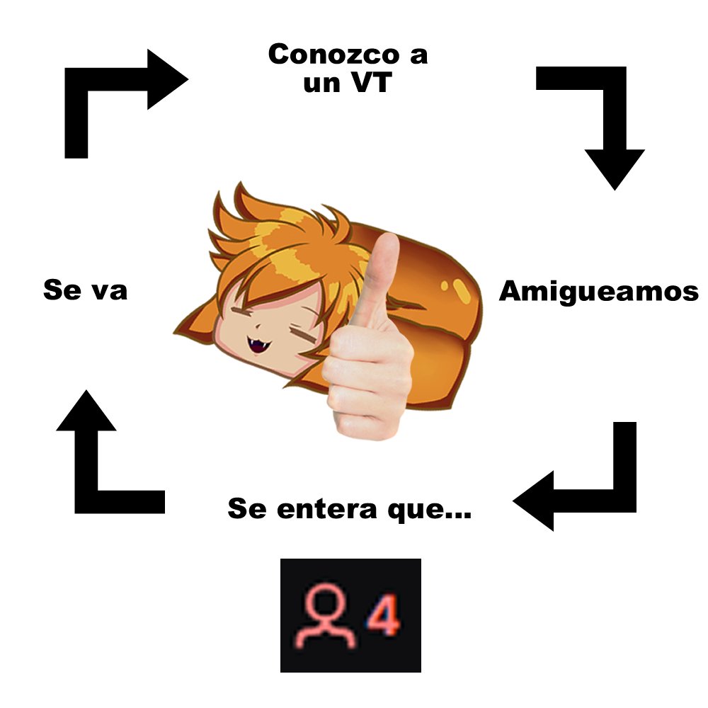 Amiguear con VTs es complicado awe