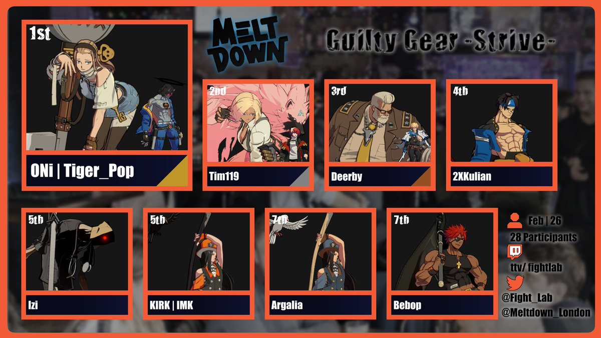 The Fight Lab tweet media