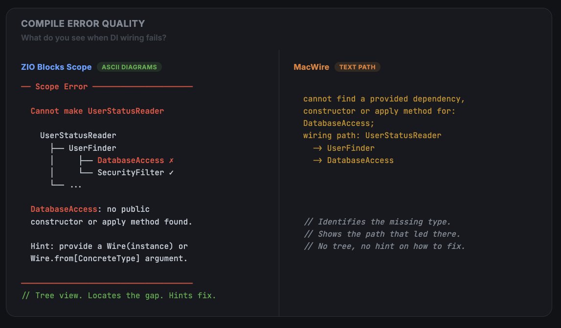 John A De Goes tweet media