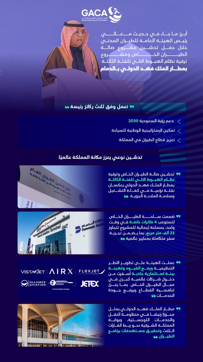 أبرز ماجاء في كلمة معالي رئيس الهيئة العامة لـ #الطيران_المدني، خلال حفل تدشين مشروعي صالة الطيران الخاص، وترقية نظام الهبوط الآلي للفئة الثالثة في <a href="/KFIAirport/">مطار الملك فهد الدولي</a> بالدمام.