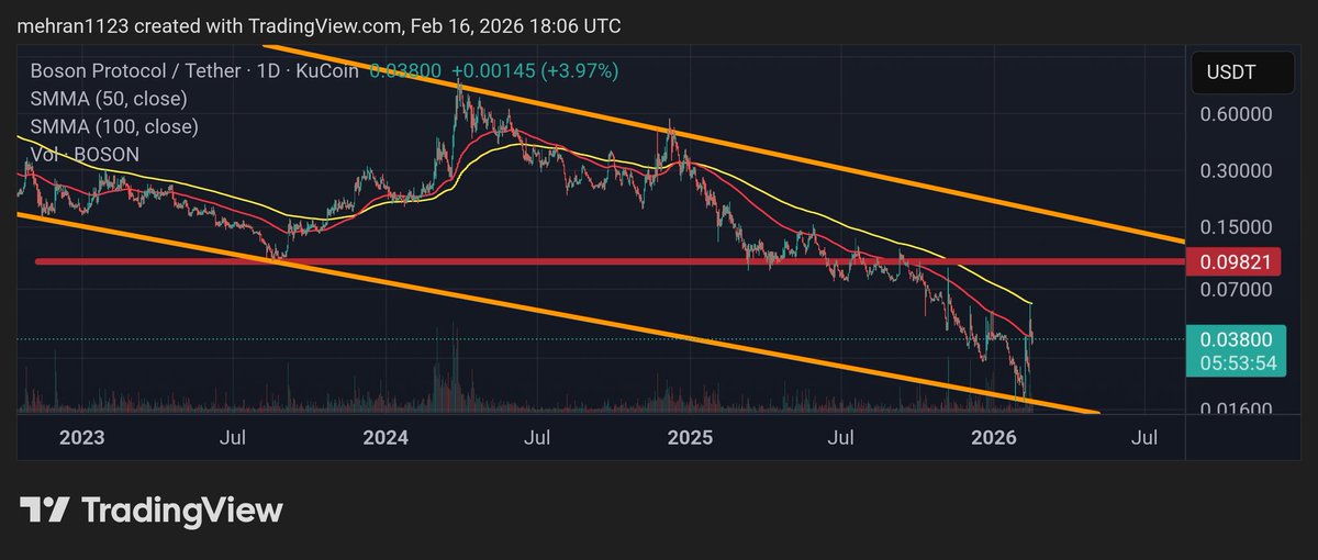 mehran1123's tweet photo. $Boson https://t.co/7MWjUGSX75