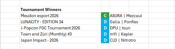 European Power Rankings - Ultimate tweet media