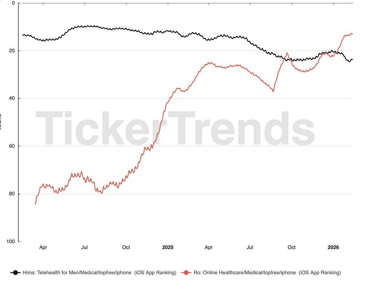 TickerTrends 🔬 tweet media