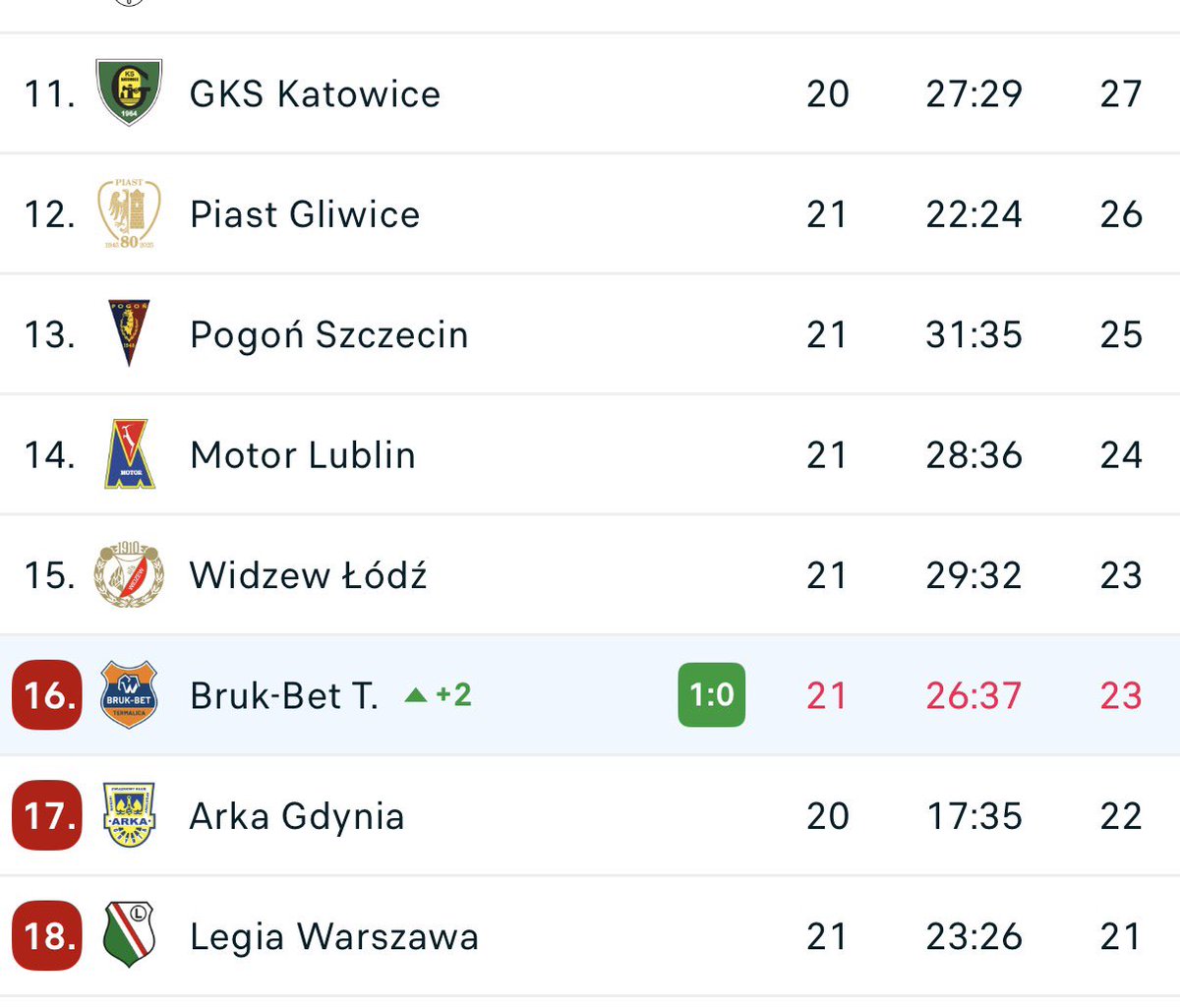 Odwróć tabele, Legia na czele 😫

Wyślij Tweeta.