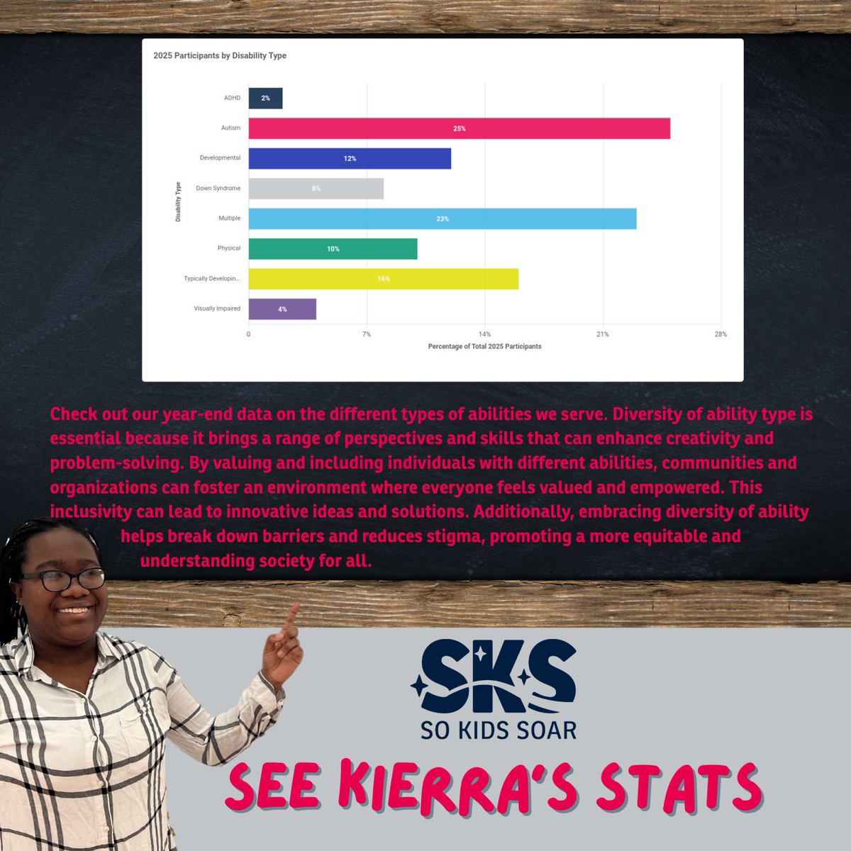 #SeeKierrasStats 📊 Check out our year-end data on the different types of abilities we serve. Diversity of #ability type is essential because it brings a range of #perspectives and skills that can enhance creativity and problem-solving.