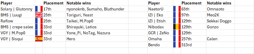 European Power Rankings - Ultimate tweet media