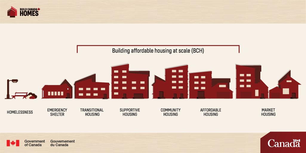Build Canada Homes tweet media