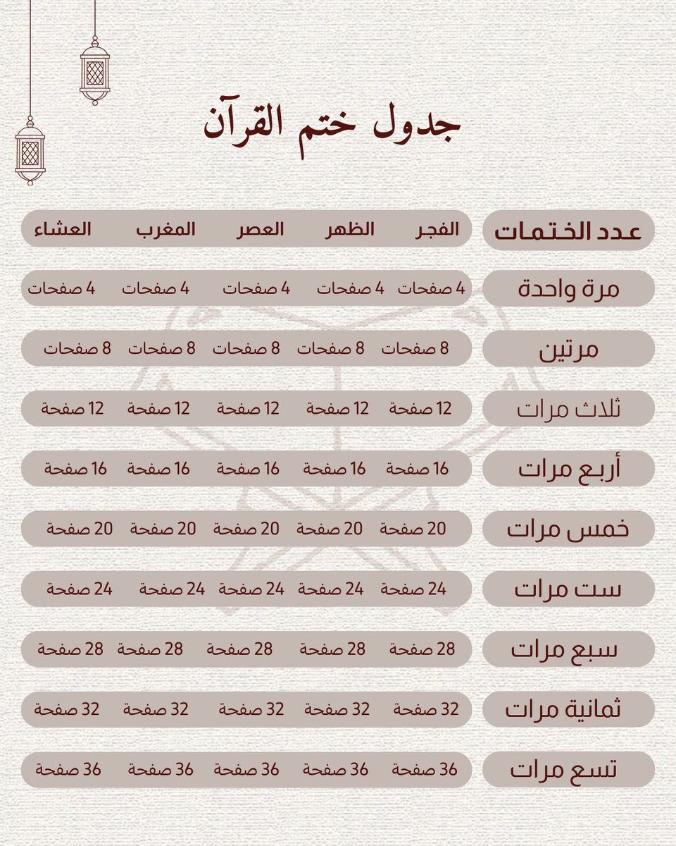جدول ختم القرآن في رمضان 🌙 

استعينوا بالله ولا تعجزوا
اللهُمَّ ارزقنا تلاوته آناء الليل وأطراف النهار وبلّغنا ختم كتابك 
على الوجه الذي يرضيك عنّا 🌿 

'احفظ وشارك🔁'