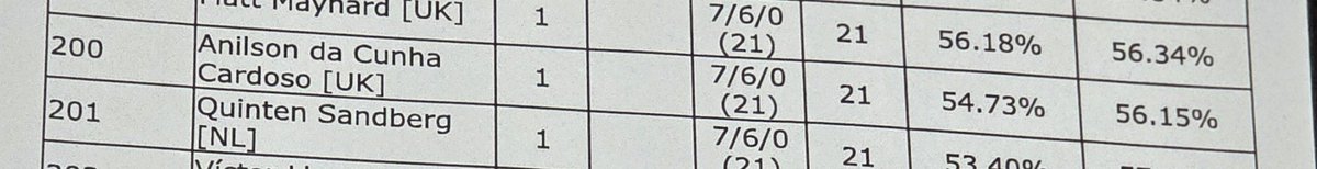AC_VGC's tweet photo. Happy at managing to get 200th at EUIC, nice end to my season after  getting win-and-in's at all of my majors and reaching Day 2 at 2 of them whilst playing some really good sets all weekend, hoping to improve my play and results into the future 😁 https://t.co/ciMXxGE2ur