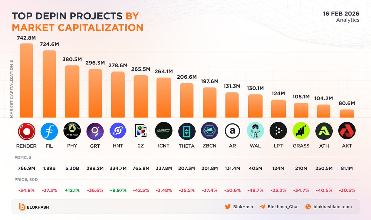 BlokHash Labs tweet media