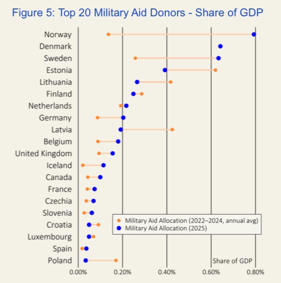 Christian Dahlström 🇺🇦 tweet media