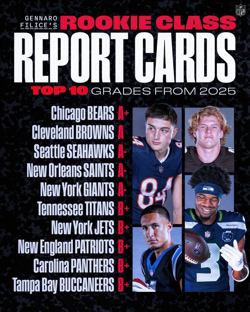 A+ is good right?????