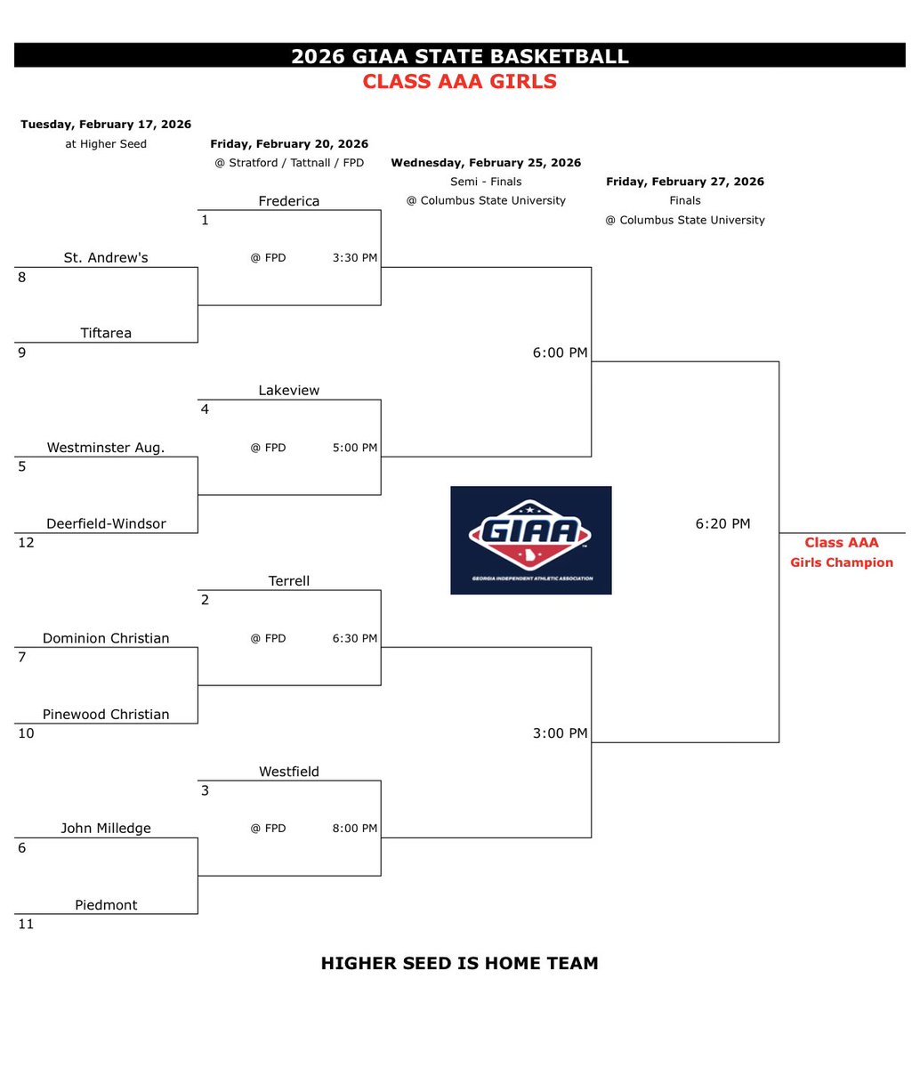 St. Andrew’s Athletics (Sports Informtion) tweet media