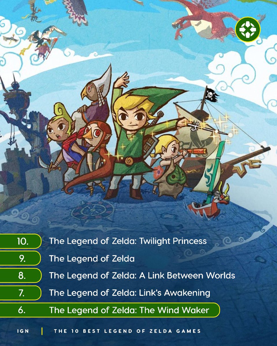 IGN tweet media