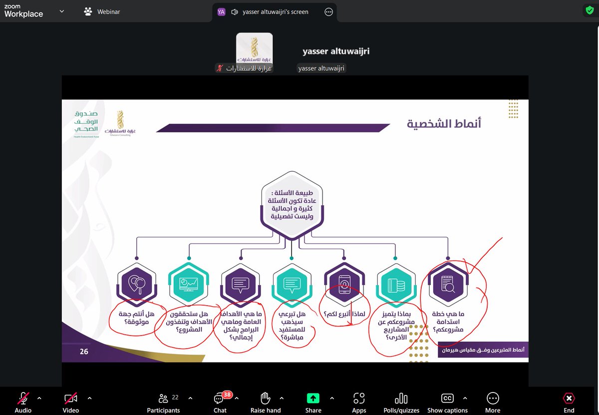 غزارة للاستشارات tweet media