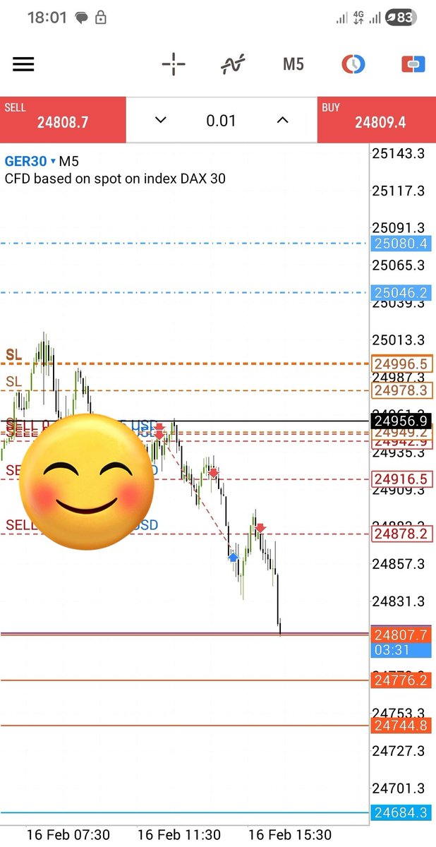 ComfortSib's tweet photo. @Mona_Trades I journal everyday but I didn't check the calendar, I saw mid trade that it's a holiday😢My rule is never trade a holiday. I FORGIVE MYSELF https://t.co/AsmavTwfTK