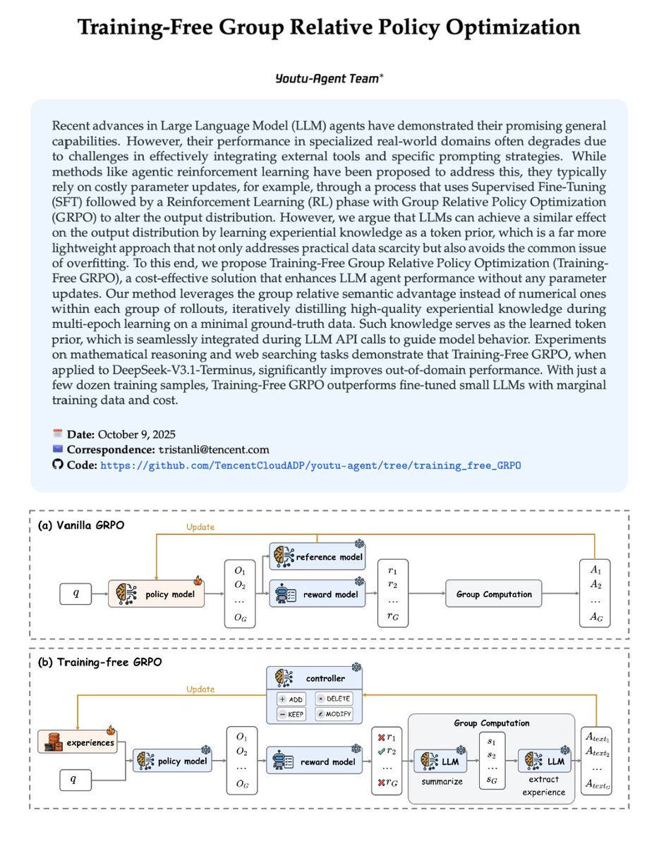 akshay_pachaar's tweet image. Did researchers at Tencent just kill fine-tuning?

A new paper called Training-Free GRPO shows you can get the same results as reinforcement learning for $18 instead of $10,000, with zero parameter updates.

The idea is surprisingly simple:

Instead of updating the model's