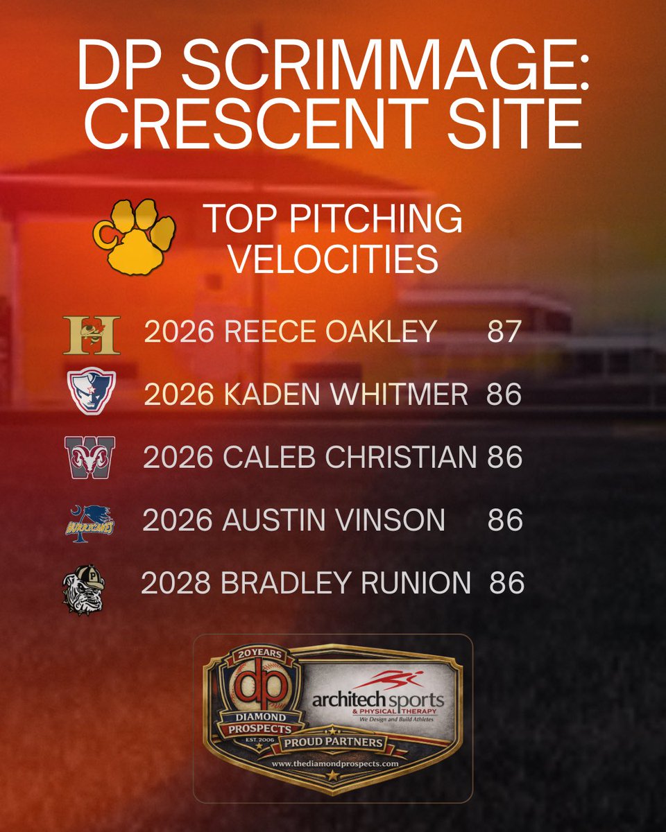 Diamond Prospects tweet media