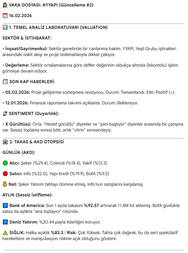 OrkunFX's tweet photo. 21 Ocak'ta açtığımız o tozlu dosya bugün tam isabetle hedefine ulaştı. #YYAPI 1.86₺ seviyesinden başladığı yolculukta bugün 1.98₺ (zirve 2.04₺) diyerek ilk büyük mevziyi ele geçirdi#BIST100 #YYAPI #Kanalİstanbul #ArsaDeğerleme #diptendönüş https://t.co/PFmjntydcg