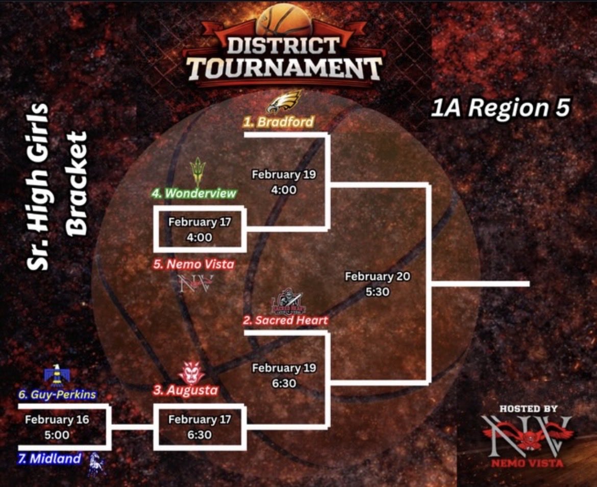 Daredevils Basketball tweet media