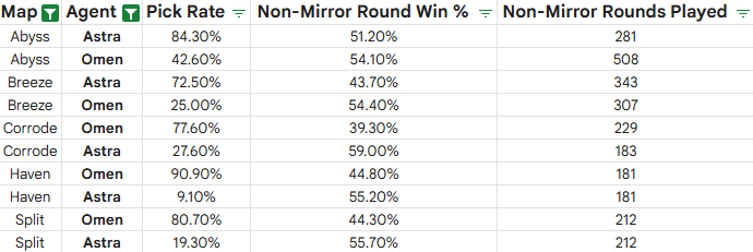 Elevated tweet media