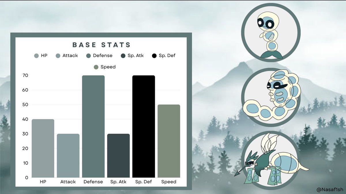 at level 12, wibblet evolves into Slumbler. #Pokemon #fakemon #art
