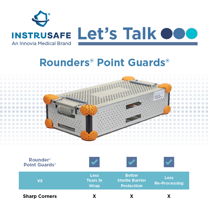 InstruSafe's tweet photo. Let’s Talk… Rounders® Point Guards®. Contact your local sales rep or go to https://t.co/w9Lch68PeQ for more information. #InstruSafe #SterileProcessing #SPD https://t.co/5AOSSVVHmZ