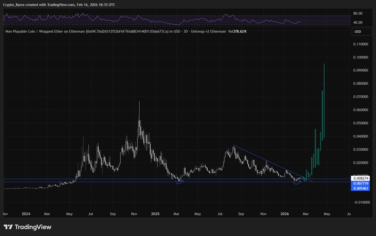 $NPC will soon show why it's the strongest MEME in this space.
This isn't your average meme, it already got more utility than your utility project.

The signs are there and soon you will find out yourself.
While most projects lost the floor has NPC held up like a champ

BILLIONS.