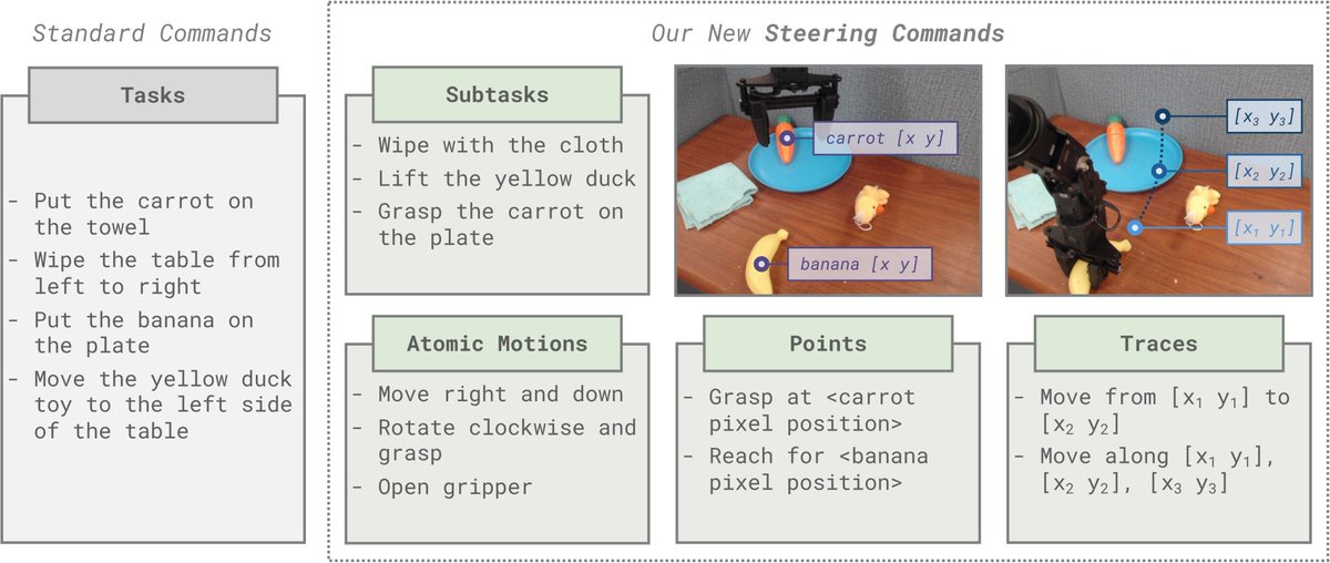 Danny Driess tweet media