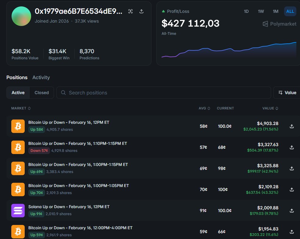 Guy told me the secret of how his arbitrage bot works on 15-5 minute markets

His bot makes $35,000 with a total PNL of $427,000

Cycle every 10 seconds:

Calculates signal - EMA(5) vs EMA(15) crossover + RSI(14) + Rate of Change

If 2 out of 3 indicators match - generates UP or