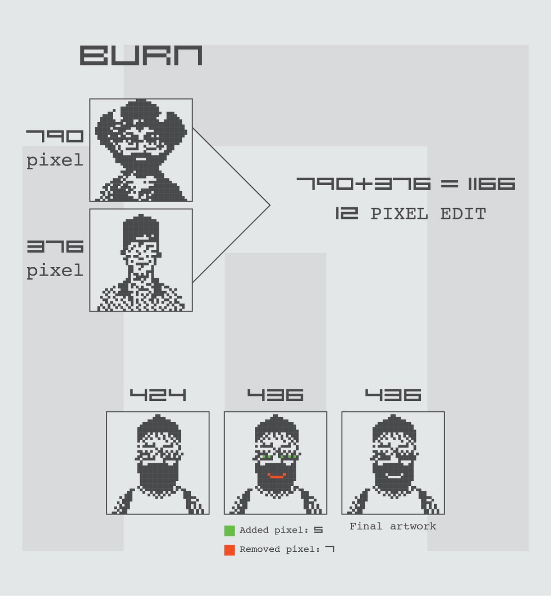 Let’s clarify things about gamification.

Just created this diagram to make it visually clear.

on-chain freedom, gamification and more

NORMIES, here to change the game👾⛓️