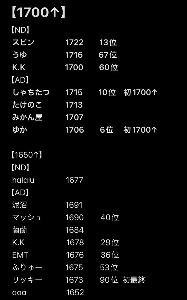 デュエプレチーム Paradox(PRD)【公式】 tweet media