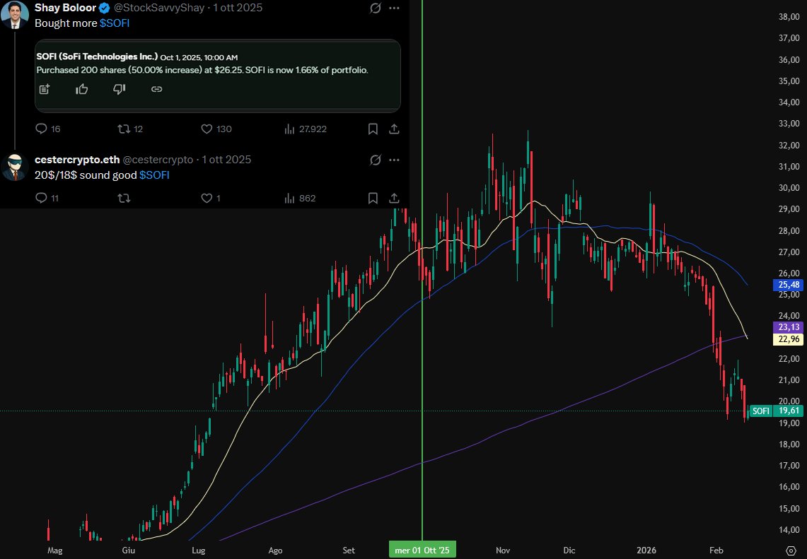 cestercrypto's tweet image. Hey @StockSavvyShay , you're welcome $SOFI