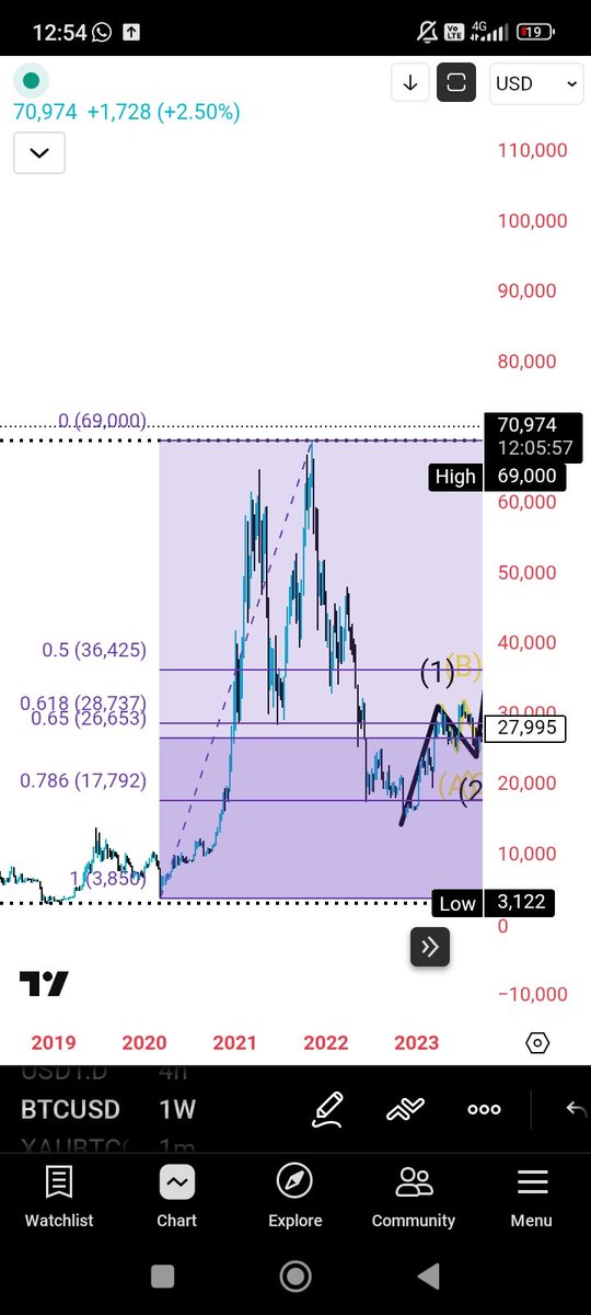 YourCryptoChef tweet media