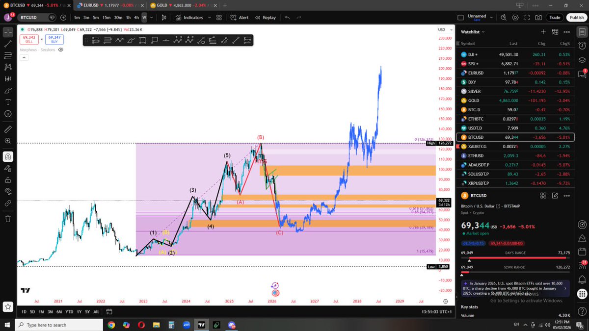 YourCryptoChef tweet media