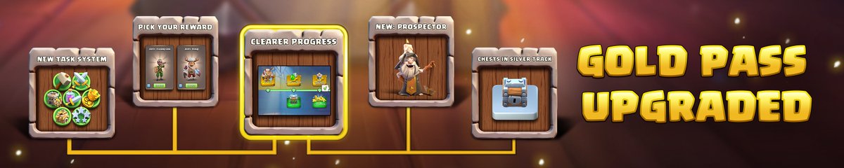 Große Änderungen am Saisonpass!

Es gibt Anpassungen am seit 2018 existierenden Saisonpass in Clash: clashofclans.fandom.com/de/wiki/Benutz…