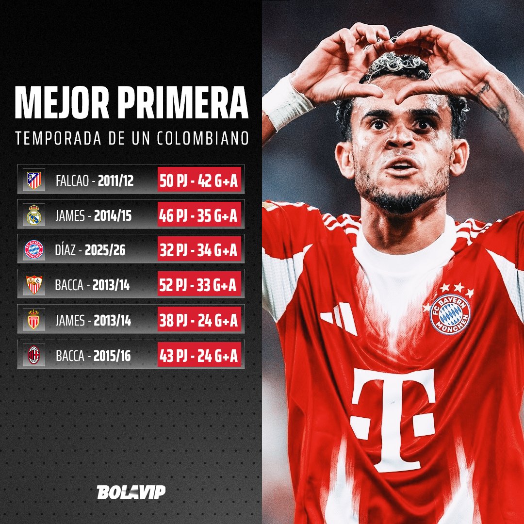 🔥🇨🇴 Con casi media temporada por jugar, Luis Díaz se metió en el top 3 de un exclusivo ranking.

¿Le alcanzará para ser el número 1?