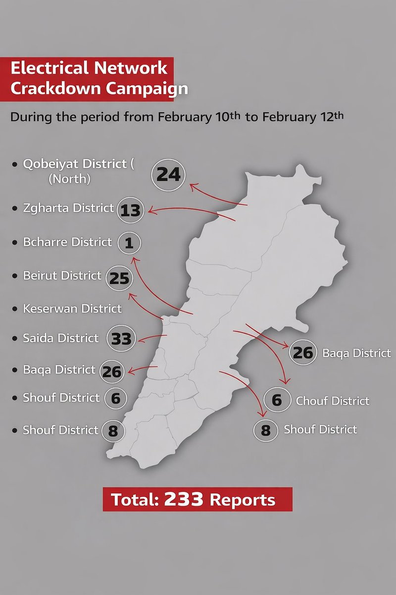 media_activists's tweet photo. Electrical Network Crackdown Campaign
During the period from February 10 to February 12
حملة نزع تعديات على الشبكة الكهربائية
خلال الفترة الممتدة من 10 شباط ولغاية 12 شباط https://t.co/cHl77gtT4o