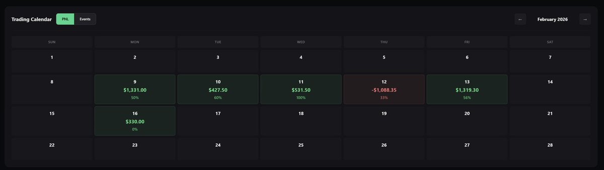 MY FIRST PAYOUT! 

+$2850 in 6 days 

Praise God!