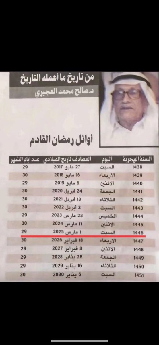 B_sh1X's tweet photo. وش تتوقعاتكمم #رمضان الخميس مع الجهني واهلنا في عمان والا الأربعاء مع الزعاق والعجيري 
؟!!
 https://t.co/16yvzpfrcM https://t.co/DfI0AEBITW