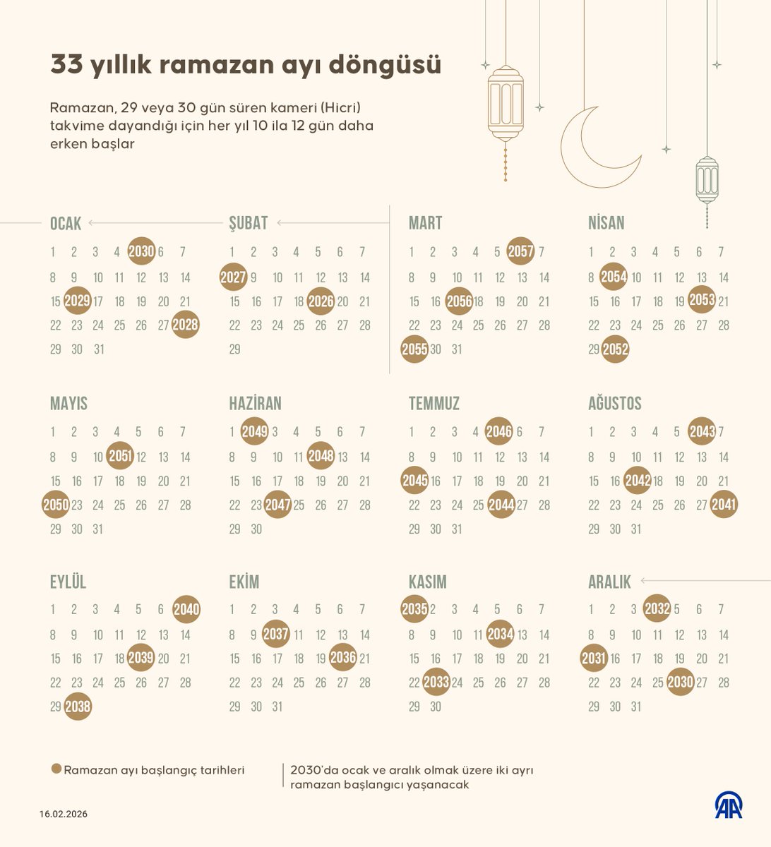 Ramazan medyası ve tv yayıncılığına dair teknik - kamusal 1 okuma 📌

**

(Umarım, murâdımı berrak bir şekilde ifade edebilirim 

Bu konuda "cümle kurabilecek" üç beş kişi varsa, özürle ifade ediyorum, birisi şahsımdır sanırım, ilgilisinin malumudur)

Ramazan yayıncılığında,